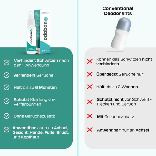 Thumbnail 6 de odaban® Antitranspirant Deo Spray 30 ml gegen starkes Schwitzen (duftneutral, aluminiumchlorid-basiert)