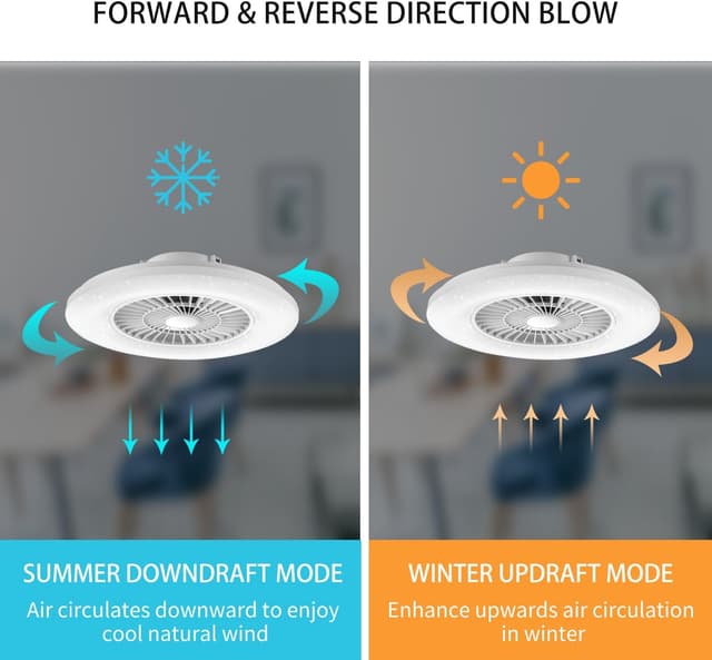 Detalle de BKZO moderne Smart-LED-Deckenleuchte mit Ventilator (60 cm) – App, Alexa/Google & stufenlos dimmbar