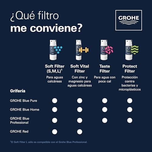 Thumbnail 7 de GROHE Blue 40547001 Filtro carbón activo 3000 L 🚰