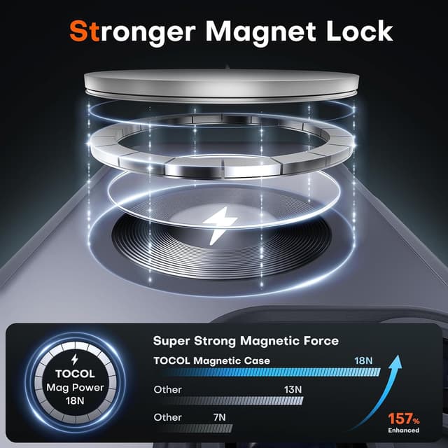 Detalle de TOCOL iPhone 16 Pro Magnetic Case 6.3