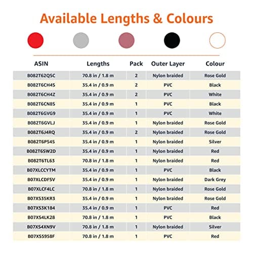 Thumbnail 5 de Amazon Basics - Cable USB-A a Lightning, 0.9 m, oro rosa 🌟