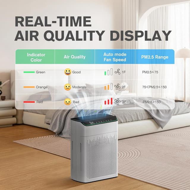 Detalle 2 de MERONTE ME5866 Air Purifier for Large Rooms up to 1690 ft² with PM2.5 Monitor, Wi‑Fi & Alexa