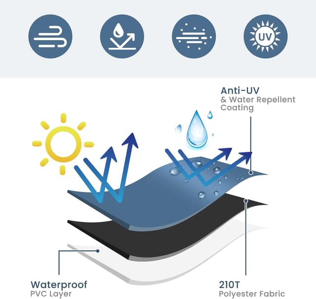 Detalle 2 de GARPROVM Funda para Sillas Apilables 🌧️ 64x64x120cm