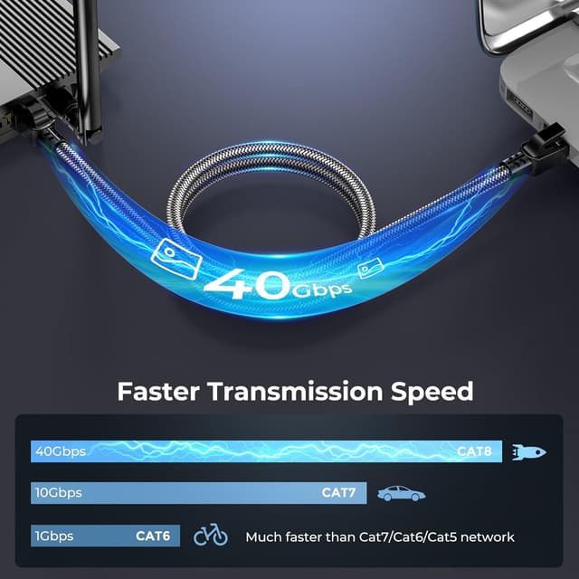 Thumbnail 1 de Ltemziiy Cat 8 Ethernet Cable 20m