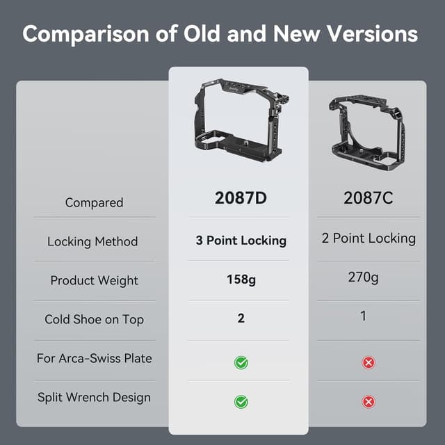 Detalle de SMALLRIG 2087D Kamerakäfig für Sony Alpha 7 III / Alpha 7R III (Aluminium, Arca-Schnellwechsel, NATO-Schiene)
