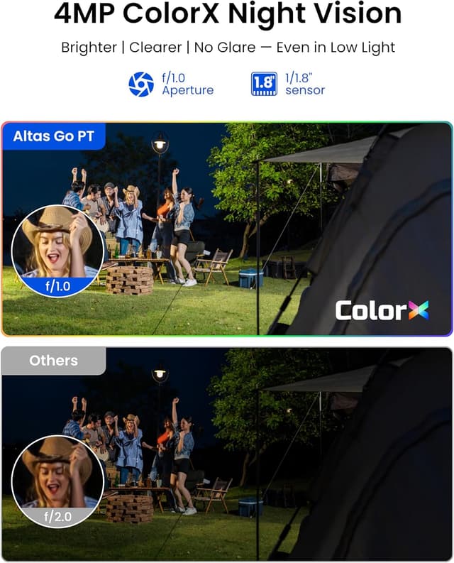 Detalle de Reolink 4G LTE Cellular Security Camera Outdoor (SIM card, 20,000mAh + 12W solar, pan & tilt, auto tracking)