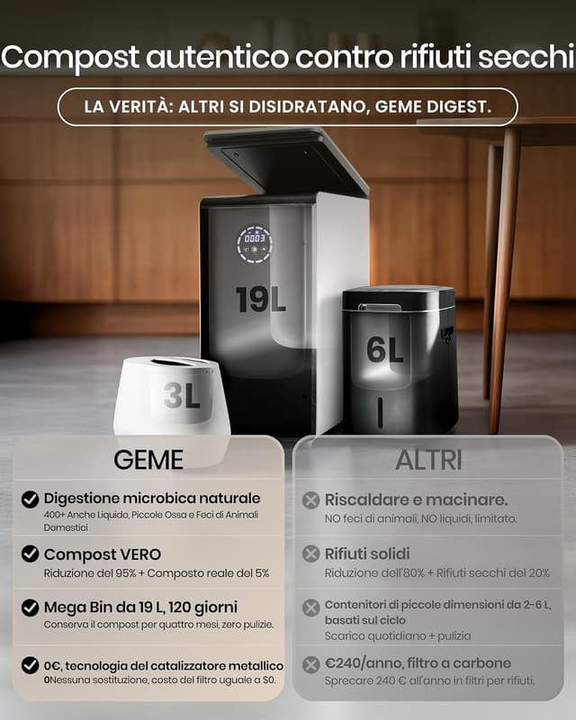 Thumbnail 2 de 19L Composter elettrico per cucina, compostatore 19 L 🌱