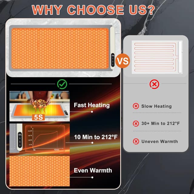 Detalle de FYY Extra Large Warming Mat 450 W