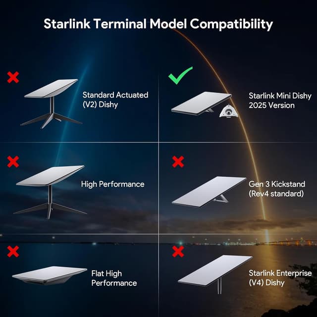 Detalle de XLTTYWL 2025 Starlink Mini-Stativadapter aus Aluminium mit 1/4-20 & 3/8-16 Gewinde