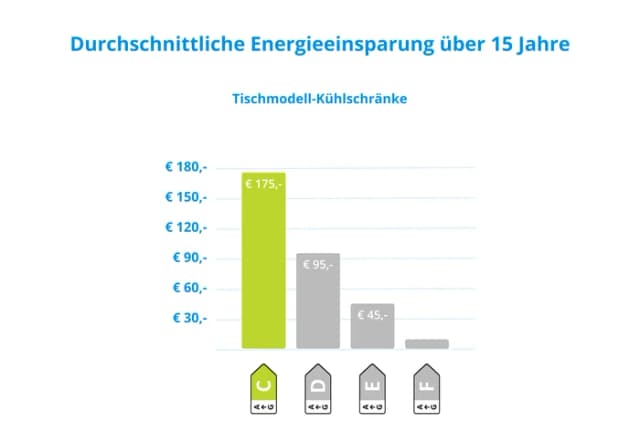 Thumbnail 10 de Wisberg WBTTKK55CW 126 L Kühlschrank