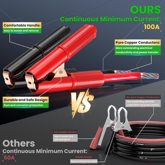 Detalle 2 de ALEOPIX 1000W Power Inverter (12V to 110V) for Vehicles with Dual AC, LED Display & USB Ports (Surge 2000W)