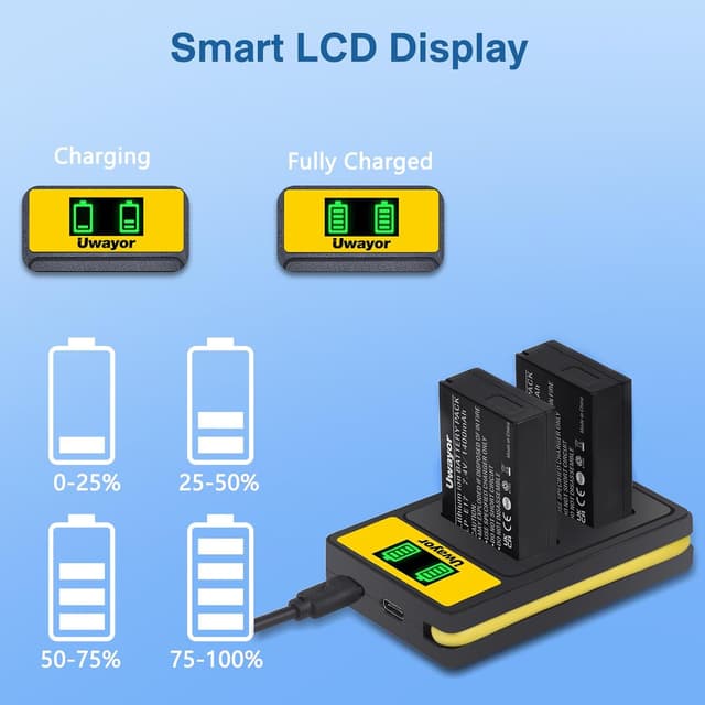 Detalle 2 de Uwayor 2-Pack LP-E17 Battery Charger Replacement (USB Dual Slot) for Canon EOS cameras