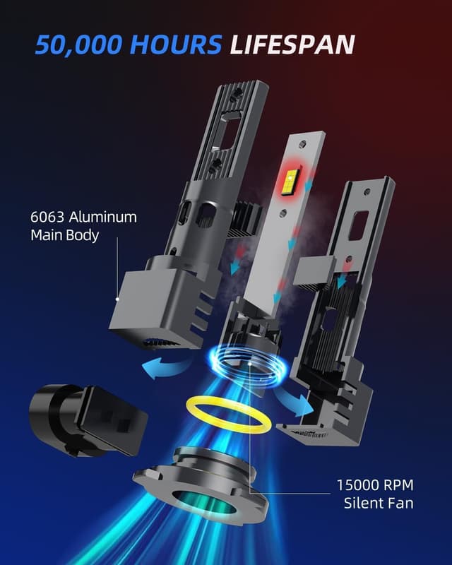 Detalle de RCJ 9006 LED Bulb (HB4) 100W 30000LM, 6000K Cool White with Cooling Fan (Pack of 2)