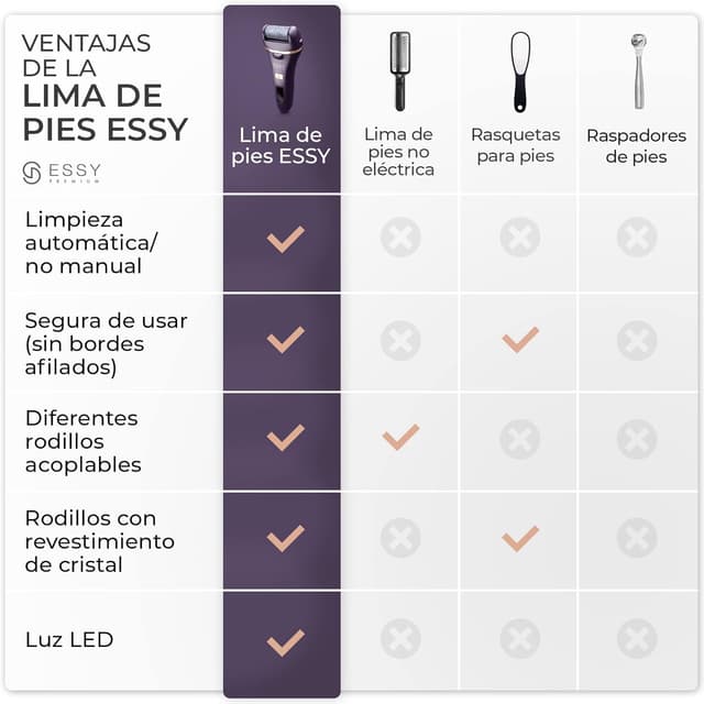 Thumbnail 6 de Essy Lima Eléctrica Pedicura con 5 Rodillos 💅