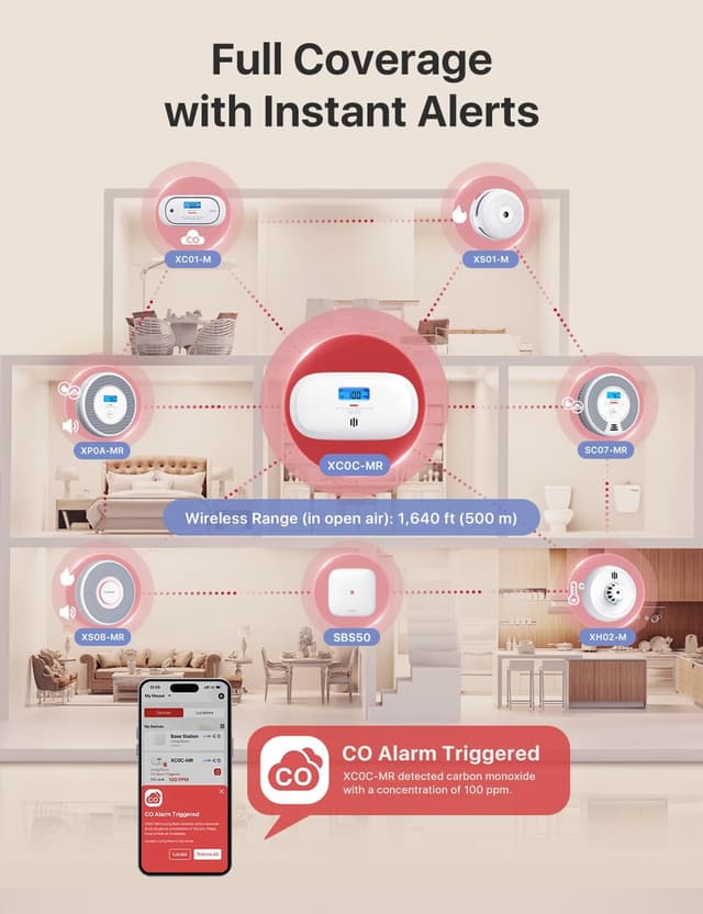 Detalle 1 de Carbon Monoxide Detector SBS50 up to 50 devices