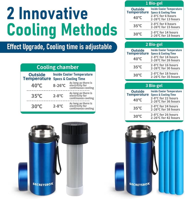 Detalle de SECRETSBOX Insulin-Kühlbox Travel Case Big für Diabetiker-Medizin (TSA-genehmigt), inkl. einstellbarem Eisbeutel