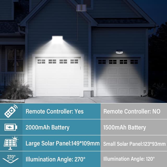 Detalle de Giliwosy Faretto LED solare 113 LED