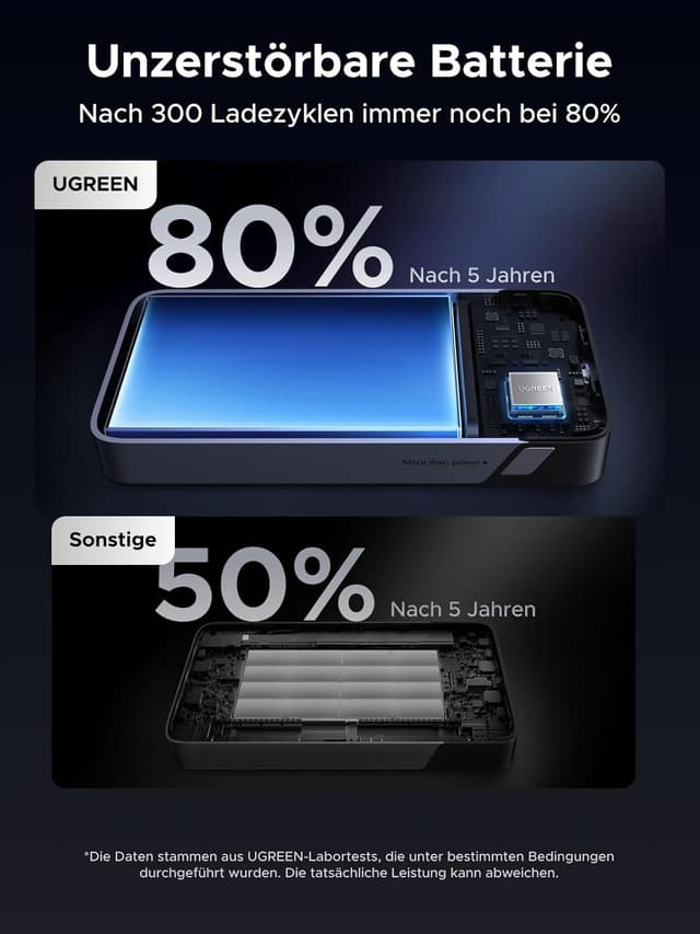 Thumbnail 6 de UGREEN Power Bank 20000mAh 45W Powerbank