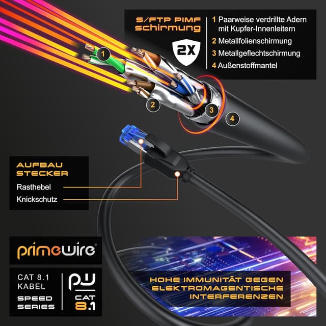 Detalle de CSL-Computer CSL 2m Netzwerkkabel CAT 8 (CAT 8.1, Klasse 1) S/FTP mit RJ45 – 40-Gbit/s LAN Patchkabel, schwarz
