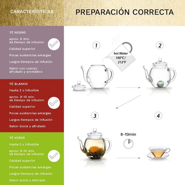 Detalle de Creano 6 Flores de Té 🍵 Caja Magnética con Relieve Plata