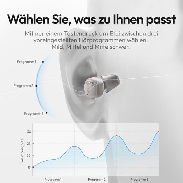 Thumbnail 4 de Cearvol Nano Hörverstärker mit Ladecase