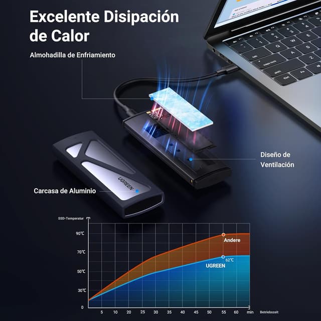 Thumbnail 3 de UGREEN Carcasa M.2 NVMe SSD con USB C 10Gbps 🚀