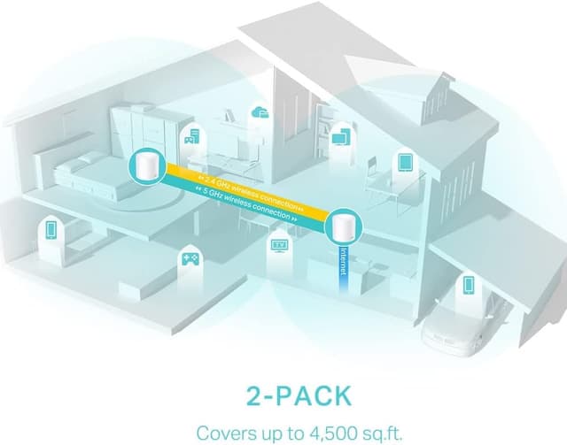 Thumbnail 4 de TP-Link Deco X50 Mesh WiFi 4500 ft2