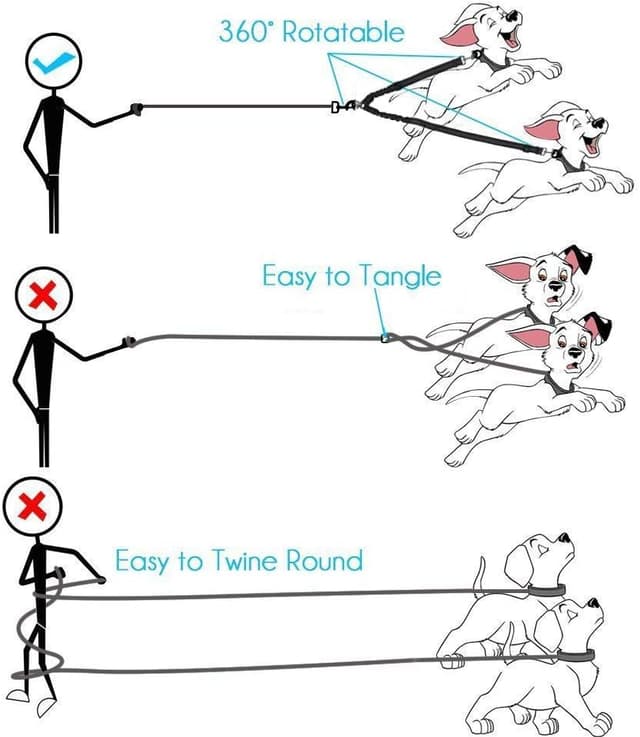 Detalle de Kelivi Double Dog Lead Coupler (No Tangle 360° swivel) – heavy-duty adjustable bungee double leash for two dogs