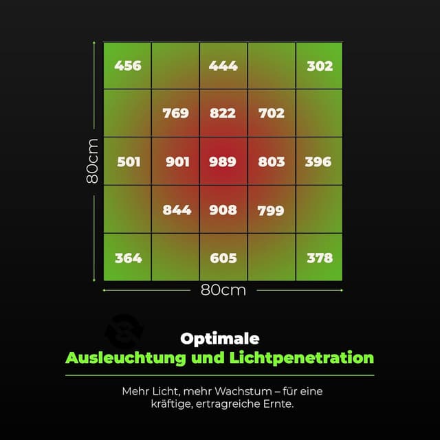 Detalle de Baumsohn ProLine GL2000W Grow Lampe 200 W