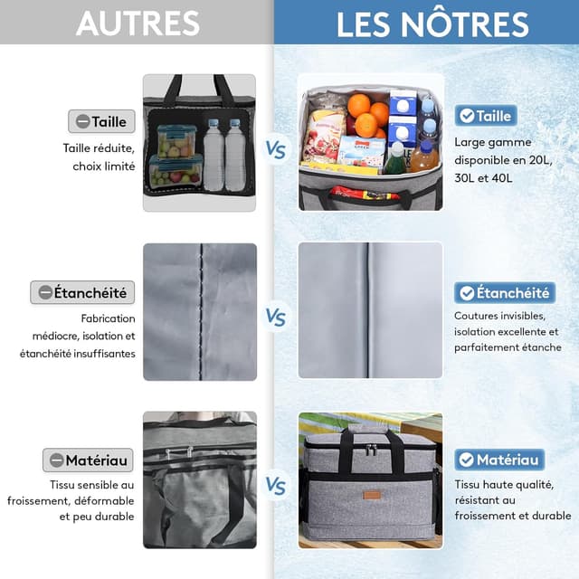 Detalle de Lifewit Sac Isotherme 30L (grand format) en gris – glacière souple portable pour pique-nique, plage et camping