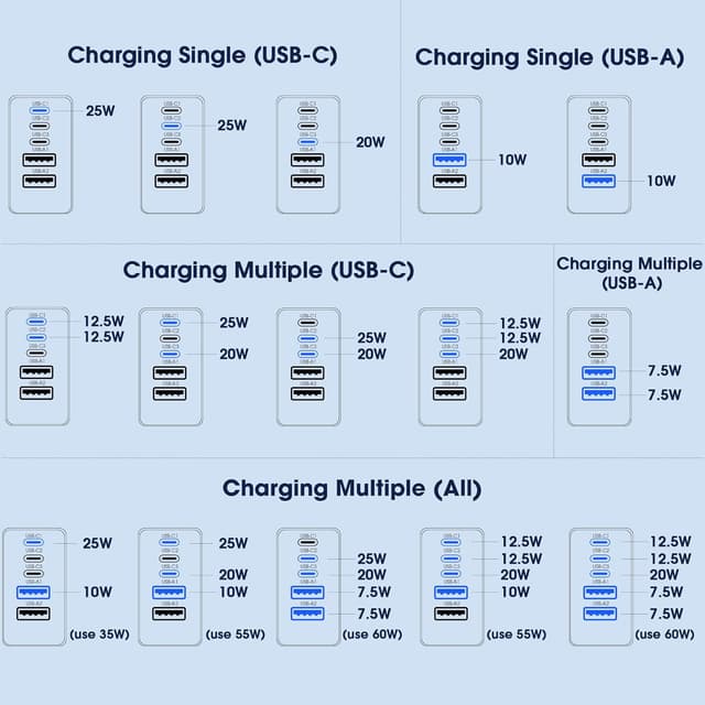 Thumbnail 6 de USB C Charger Block 60W 5 in 1
