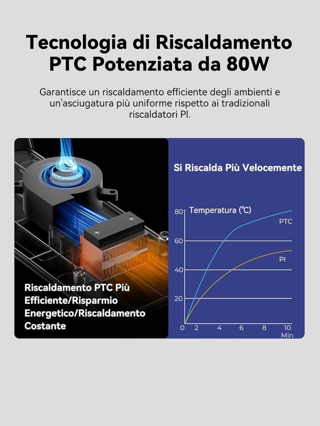 Thumbnail 4 de Creality Space Pi Essiccatore 3,7 pollici