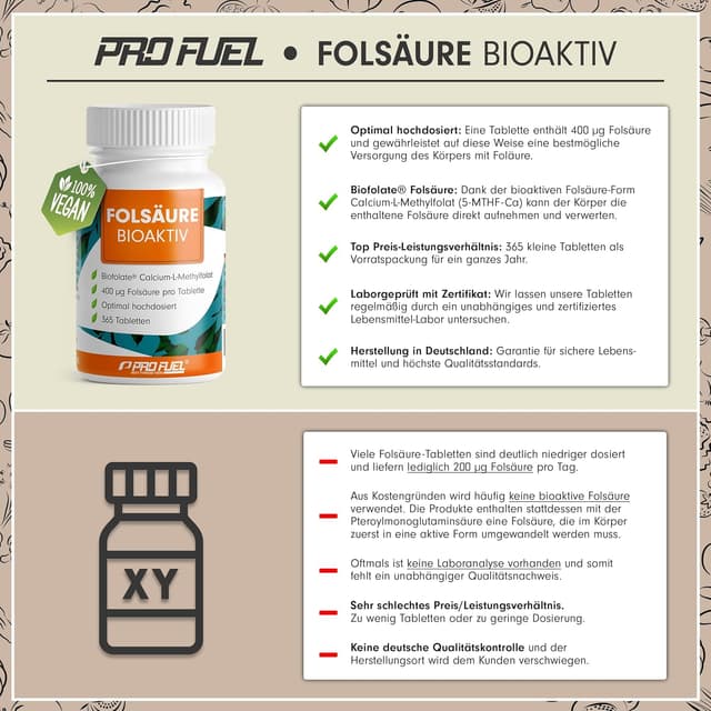 Detalle de Folsäure BIOAKTIV 400 µg (365 Tabletten) mit Biofolate® L-5-MTHF – vegan & laborgeprüft