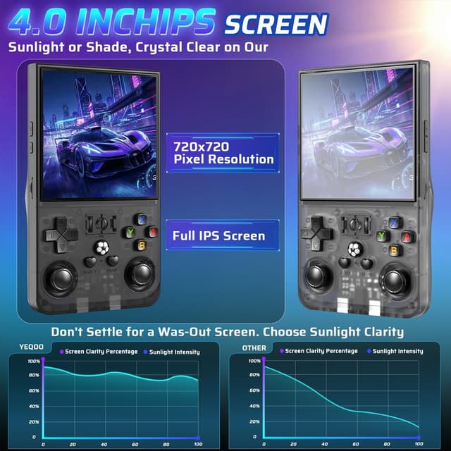 Thumbnail 2 de YEQOO R36MAX 4.0" Retro Handheld