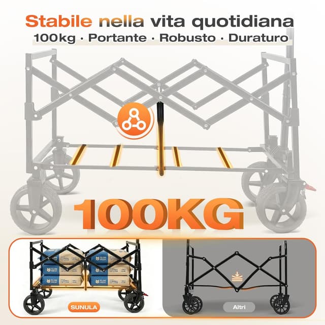 Detalle de SUNULA Carrello pieghevole piccolo 80L da 100 kg con freni, 5,8 kg, nero