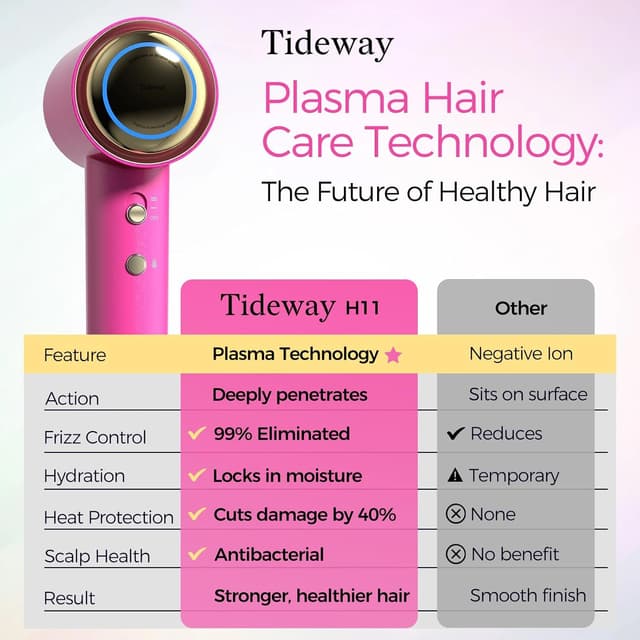 Detalle de Tideway H11 Professional High-Speed Ionic Hair Dryer (110,000 RPM) with Magnetic Diffuser