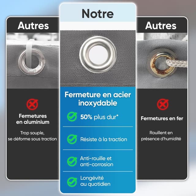 Detalle de Sekey brise-vue pour balcon en polyester opaque avec cordons et attaches de câble