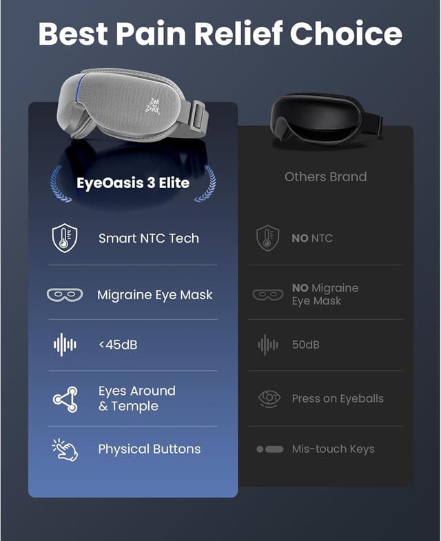 Thumbnail 5 de BOB AND BRAD Eye Massager with Heat and Cooling EyeOasis 3 Elite