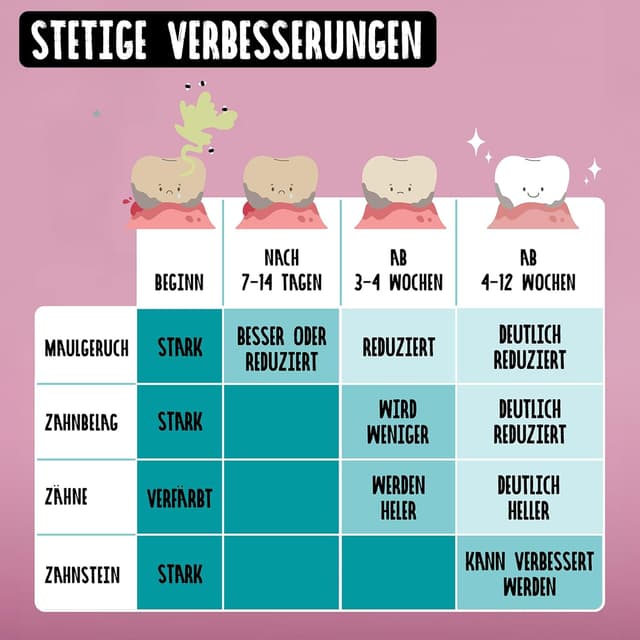 Detalle 2 de TIERLIEBHABER Dentalspray für Hunde zur Zahnpflege – natürlich, ohne Bürste