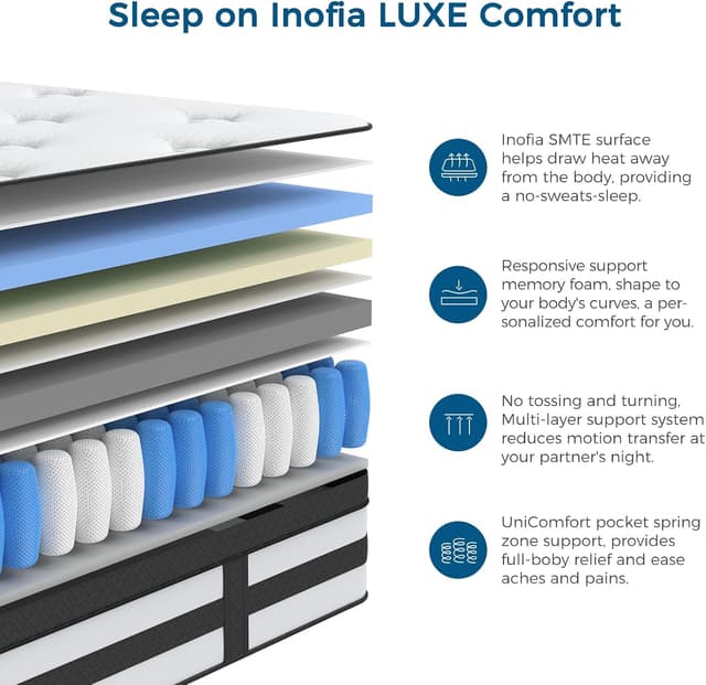 Detalle de Inofia Small Double Hybrid Mattress 4FT