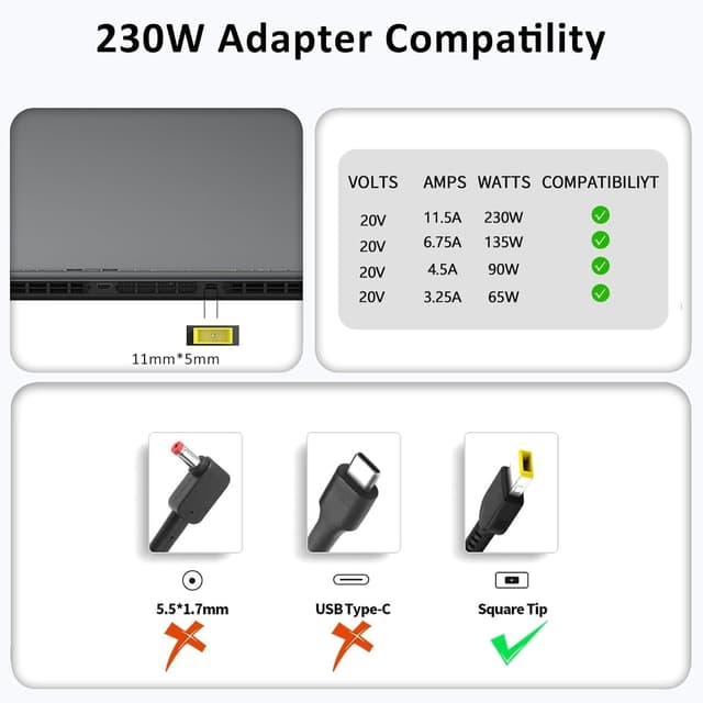 Detalle 2 de MAXPOR Slim 230W Gaming Laptop Charger for Lenovo Legion & ThinkPad (Square Yellow Tip)