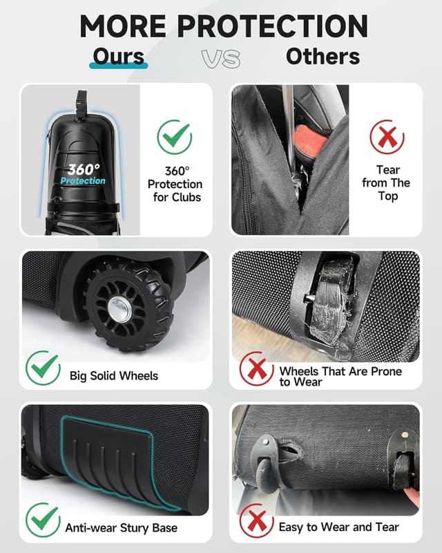 Detalle 2 de Findway Golf Travel Bag 55in