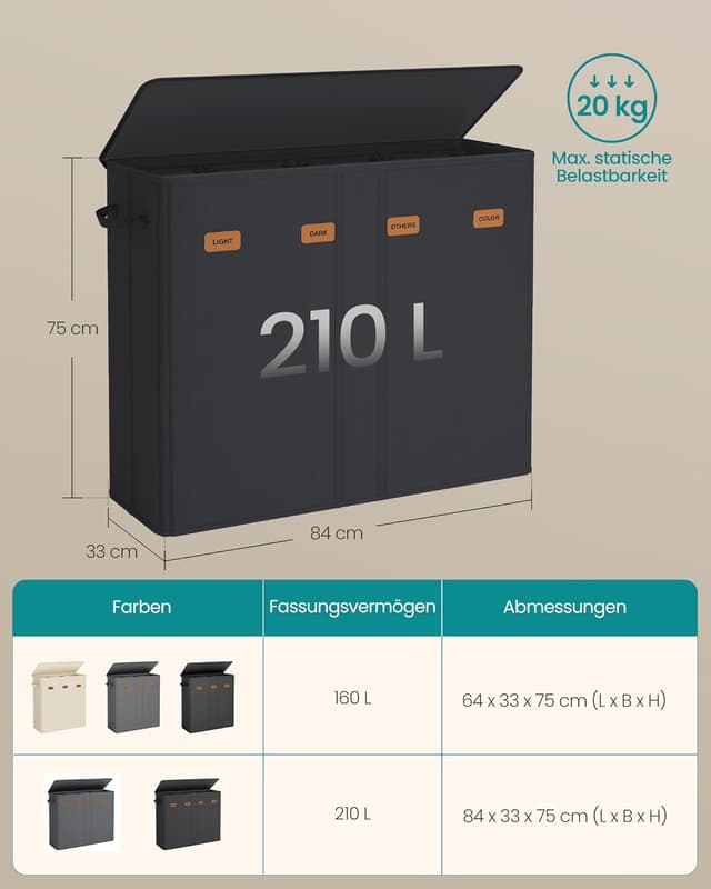 Detalle de SONGMICS Wäschekorb mit 4 Fächern (210 L) und Deckel – dunkelgrau, herausnehmbarer Innensack RLH014G01