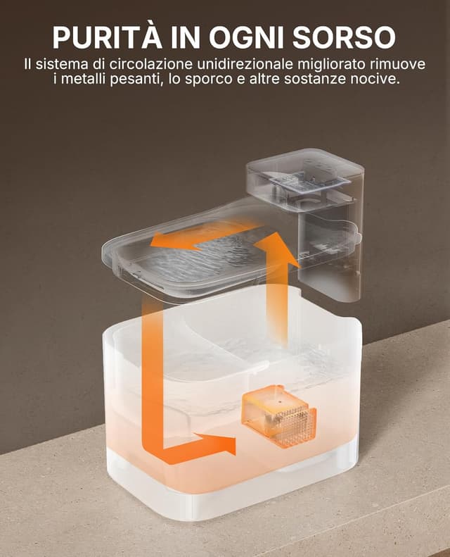 Thumbnail 6 de PETKIT EVERSWEET MAX 2 Fontanella per Gatti 3L