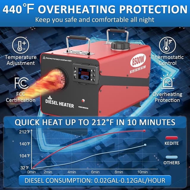 Thumbnail 2 de 8500W Diesel Heater 110V All-in-One Parking Heater