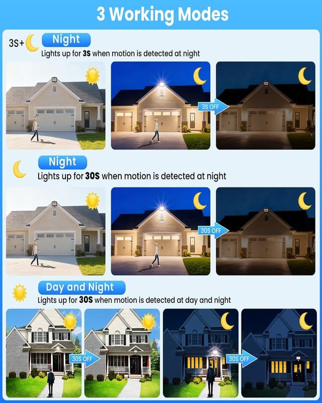 Detalle de CLY 30W PIR Motion Sensor Floodlight 2820 lm 🌤