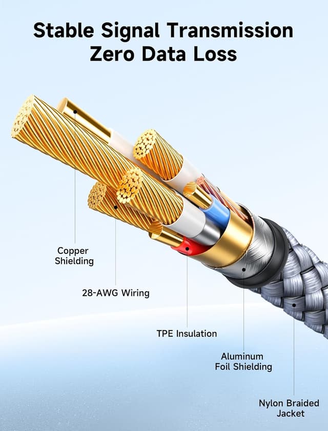 Thumbnail 6 de JSAUX USB 3.0 Extension Cable 10ft Pair