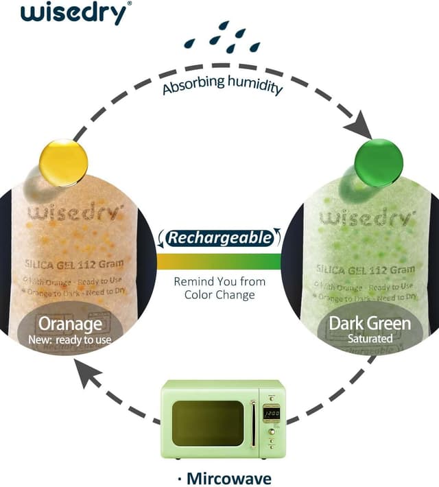 Detalle 2 de Wisedry Sachets gel de silice 112 g