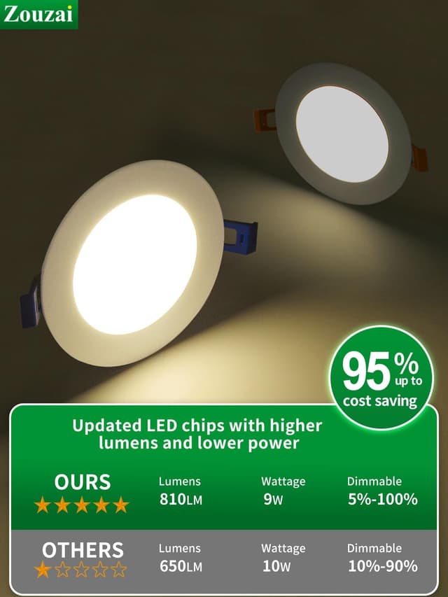 Thumbnail 4 de zouzai 4 Inch LED Recessed Light