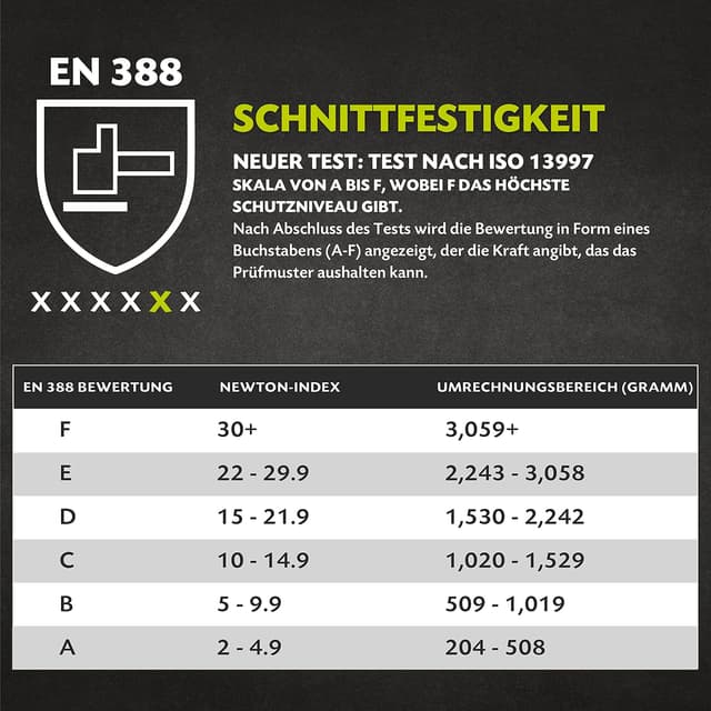 Thumbnail 1 de Twinzee Schnittschutzhandschuhe Stufe E